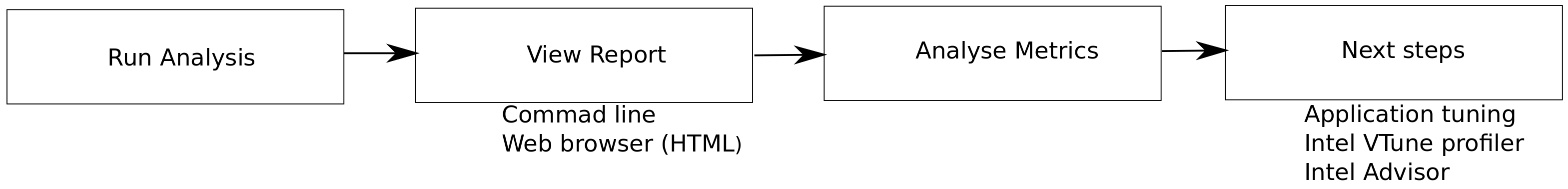 ../_images/APS_OpenMP_flow_chart.png