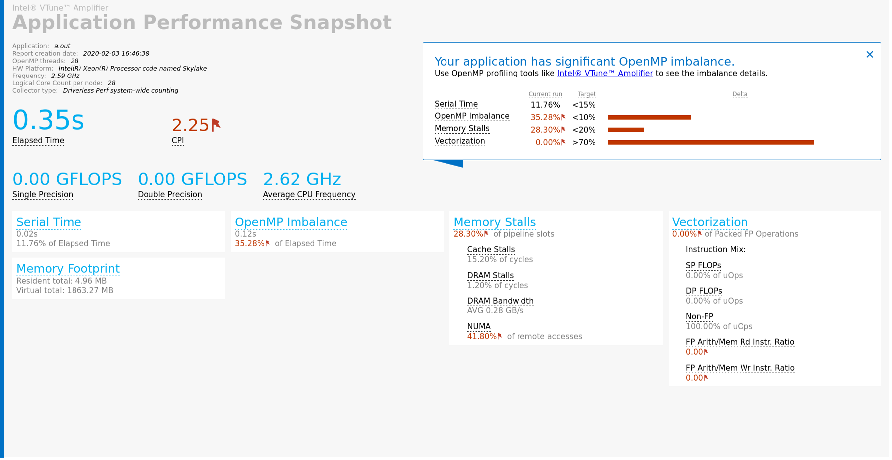 ../_images/OpenMP_APS.png